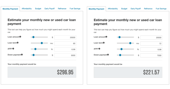 Auto loan calculator for high-value electric car purchases terbaru