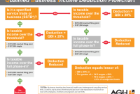 Tax implications of business loans and interest deductions